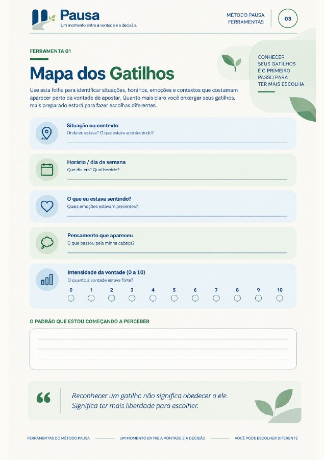 Mapa dos Gatilhos